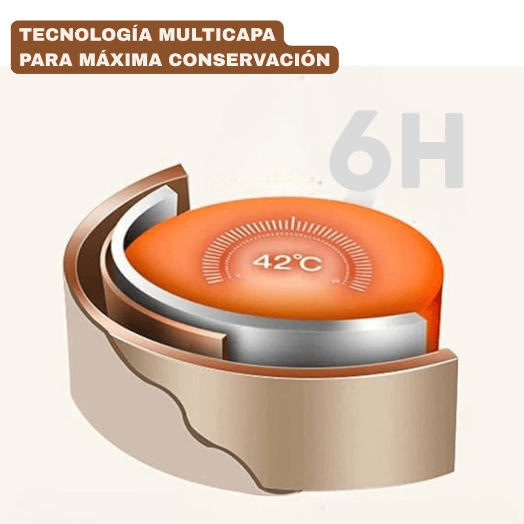 PROMO LUNCHBOX®: 4 Loncheras Térmicas + Maleta.